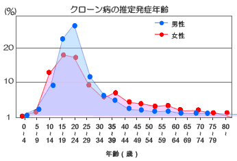 �N���[���a�̐��蔭�ǔN��