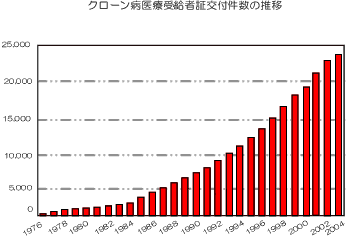 �N���[���a���Ґ���